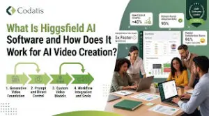 What Is Higgsfield AI Software and How Does It Work for AI Video Creation?