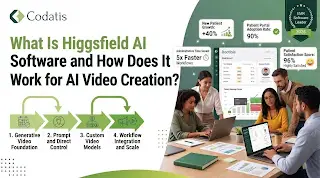 What Is Higgsfield AI Software and How Does It Work for AI Video Creation?